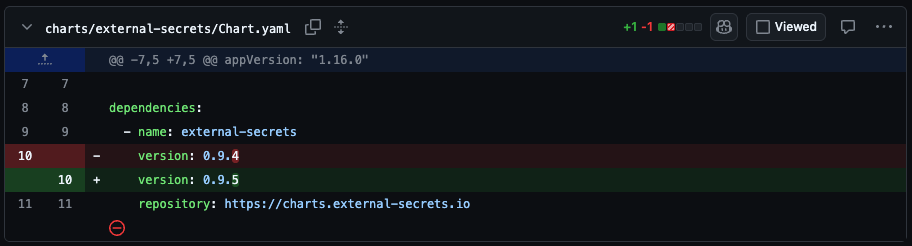 Chart.yaml diff in a pull request, showing a dependency version bumped from 0.9.4 to 0.9.5